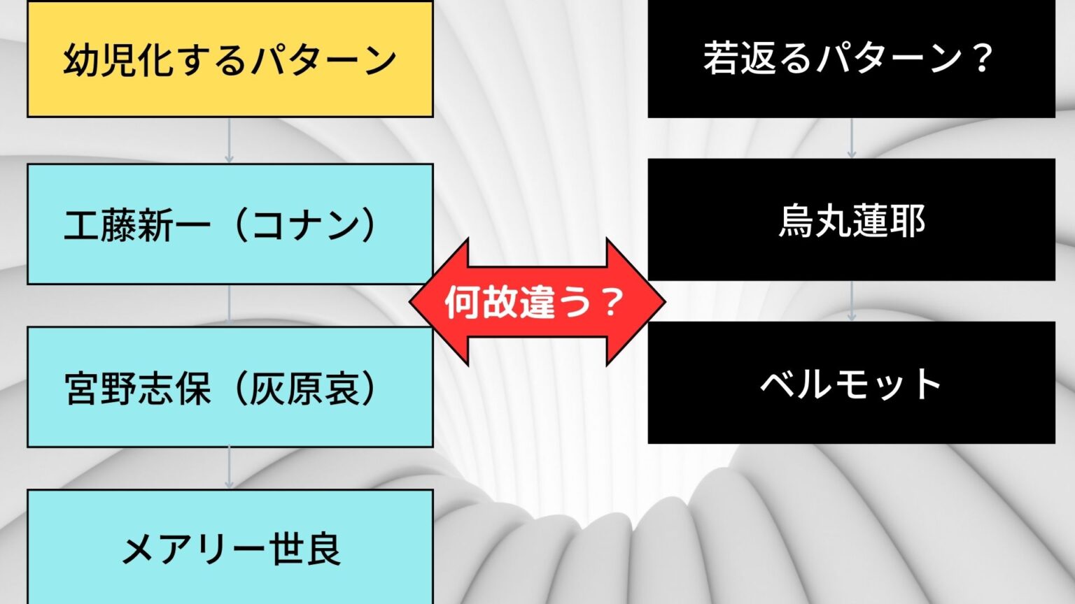 ベルモット考察~A secret makes a woman womanの意味とは?~名探偵コナン グレースぶろぐ ベルモット考察~A secret makes a woman womanの意味とは?~名探偵コナン グレースぶろぐ